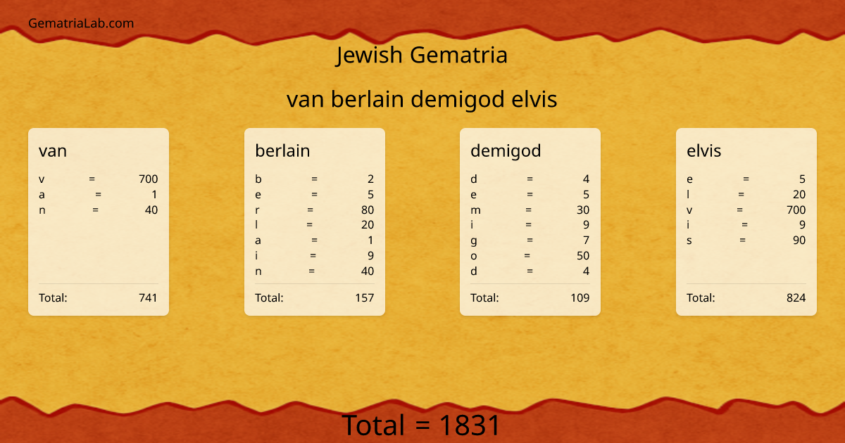 van berlain demigod elvis in jewish Gematria